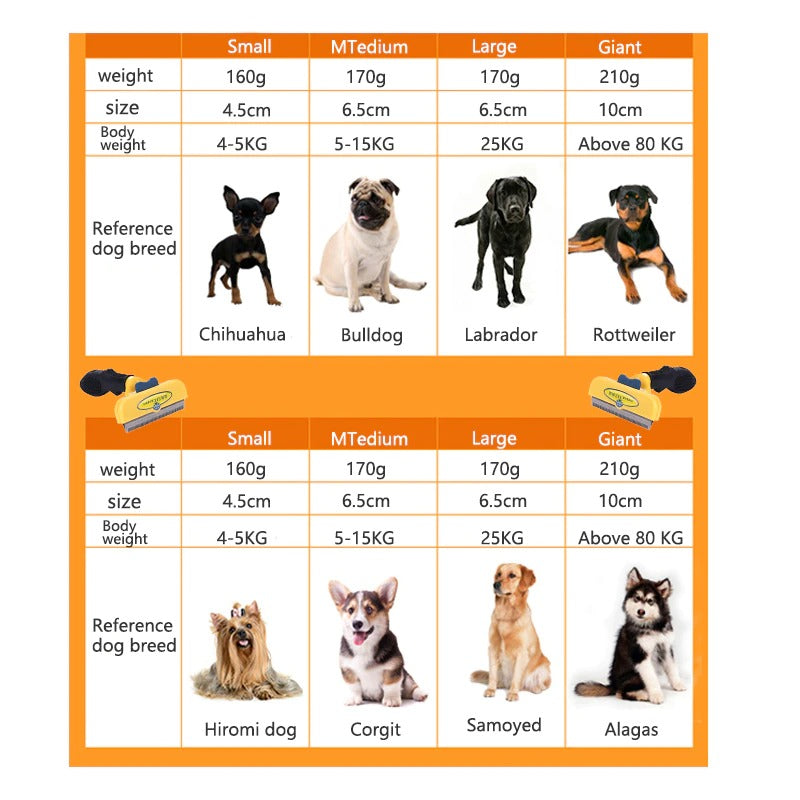 🐶🐱Cepillo grande deslanador de pelo para Gatos y Perros 🐶🐱